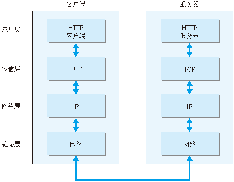 结构图