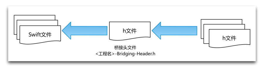 橋接檔案