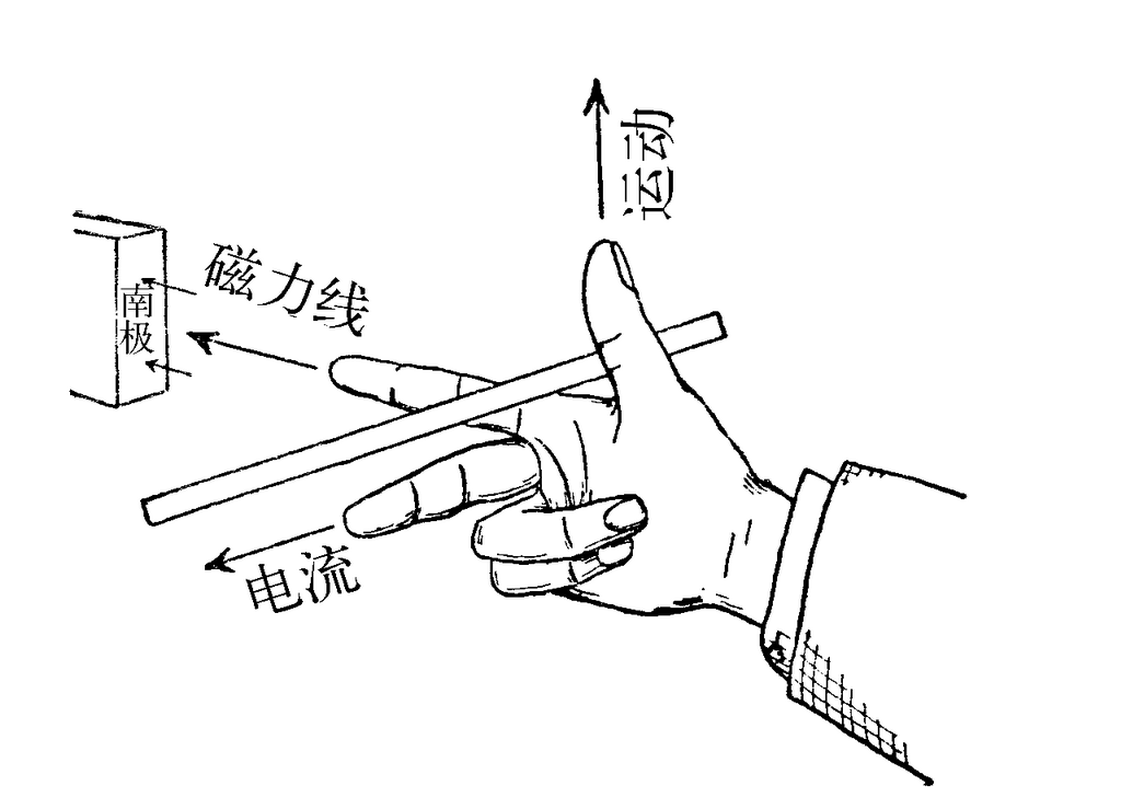 第二章 电动机之梦(1878—1882)