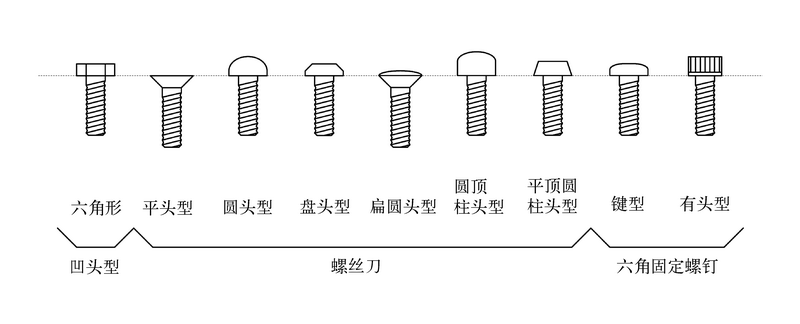 2-3 常见的螺钉和螺栓头型