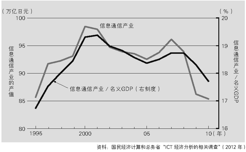 gdp和产值_第 1 章 一个大产业正在从日本消失