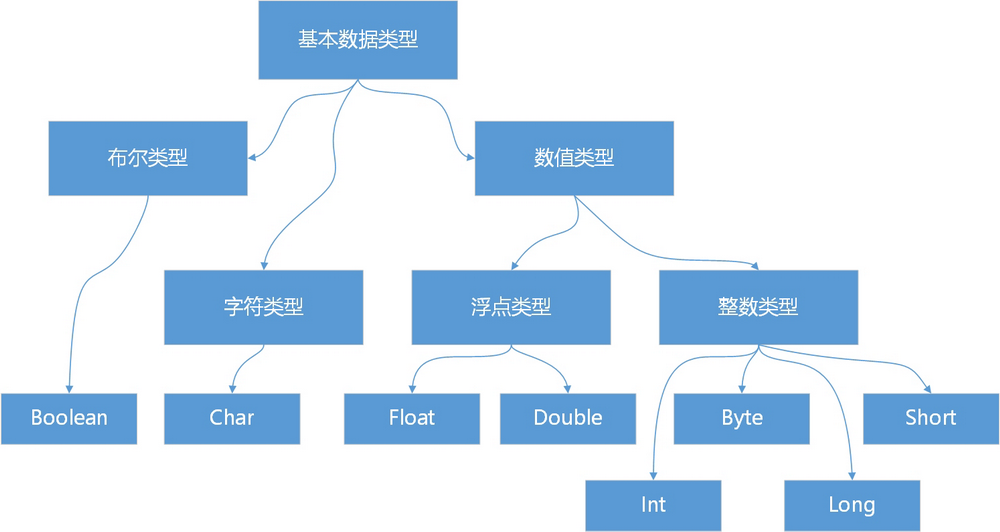 图灵社区