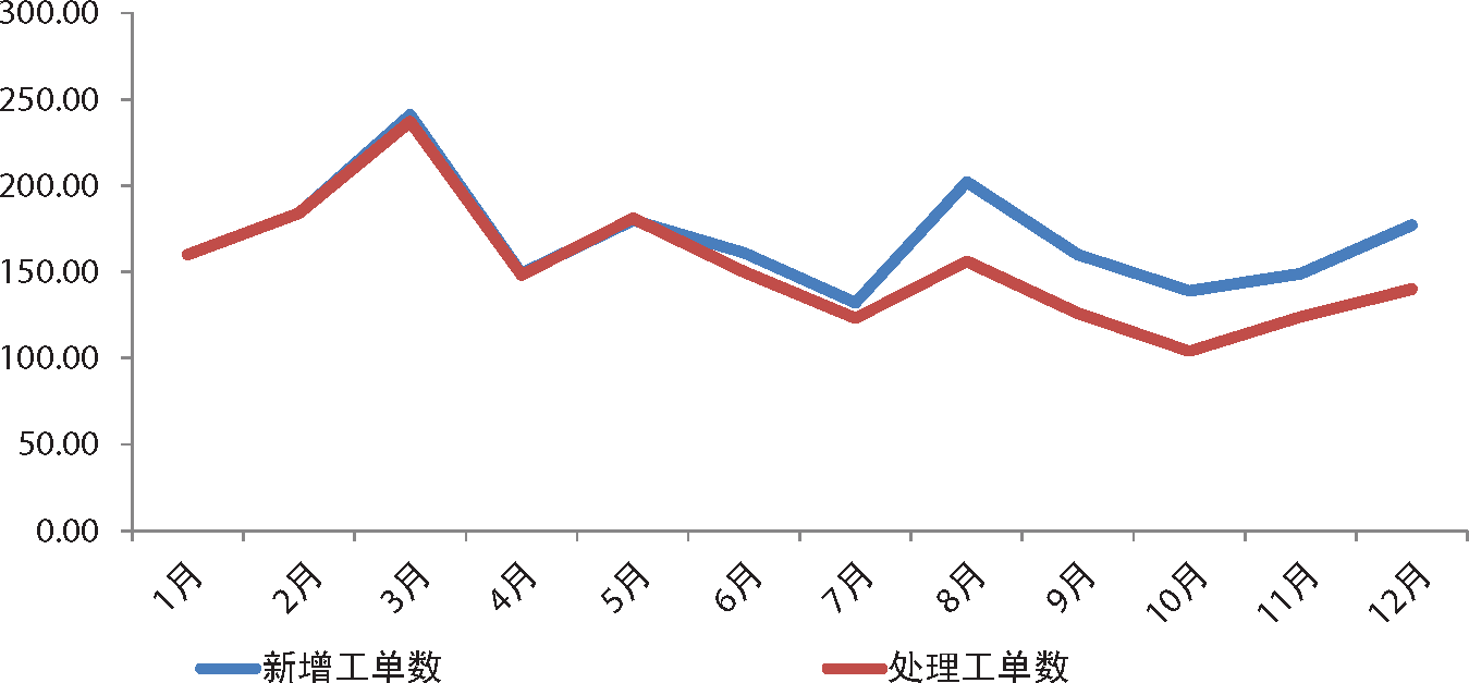 去掉資料標記