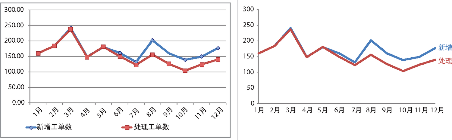 比較